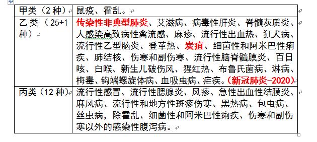 核酸检测方法在传染病防控中的作用