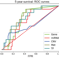 基于机器学习算法的多组学疾病诊断/肿瘤预后预测模型