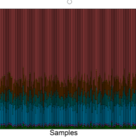 免疫细胞浸润比例分析