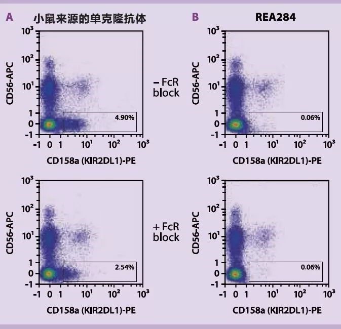 价值1000元美天旎抗体免费送,更多礼品任你选!