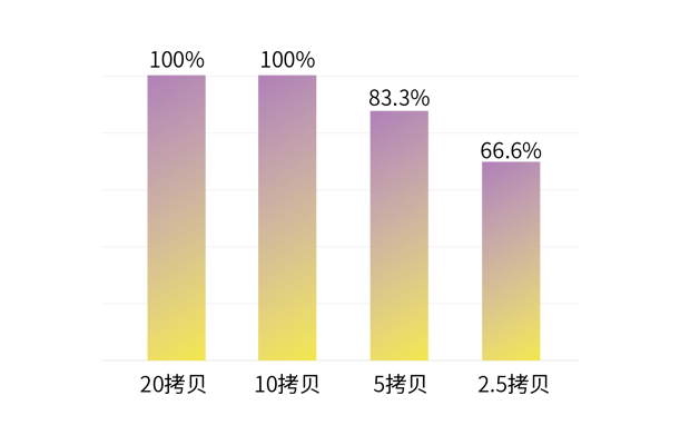 疫情严峻，质控升级！菁良 COVID-19 RNA 质控品检测几款核酸检测试剂盒的性能表现