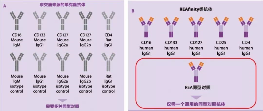 价值1000元美天旎抗体免费送,更多礼品任你选!