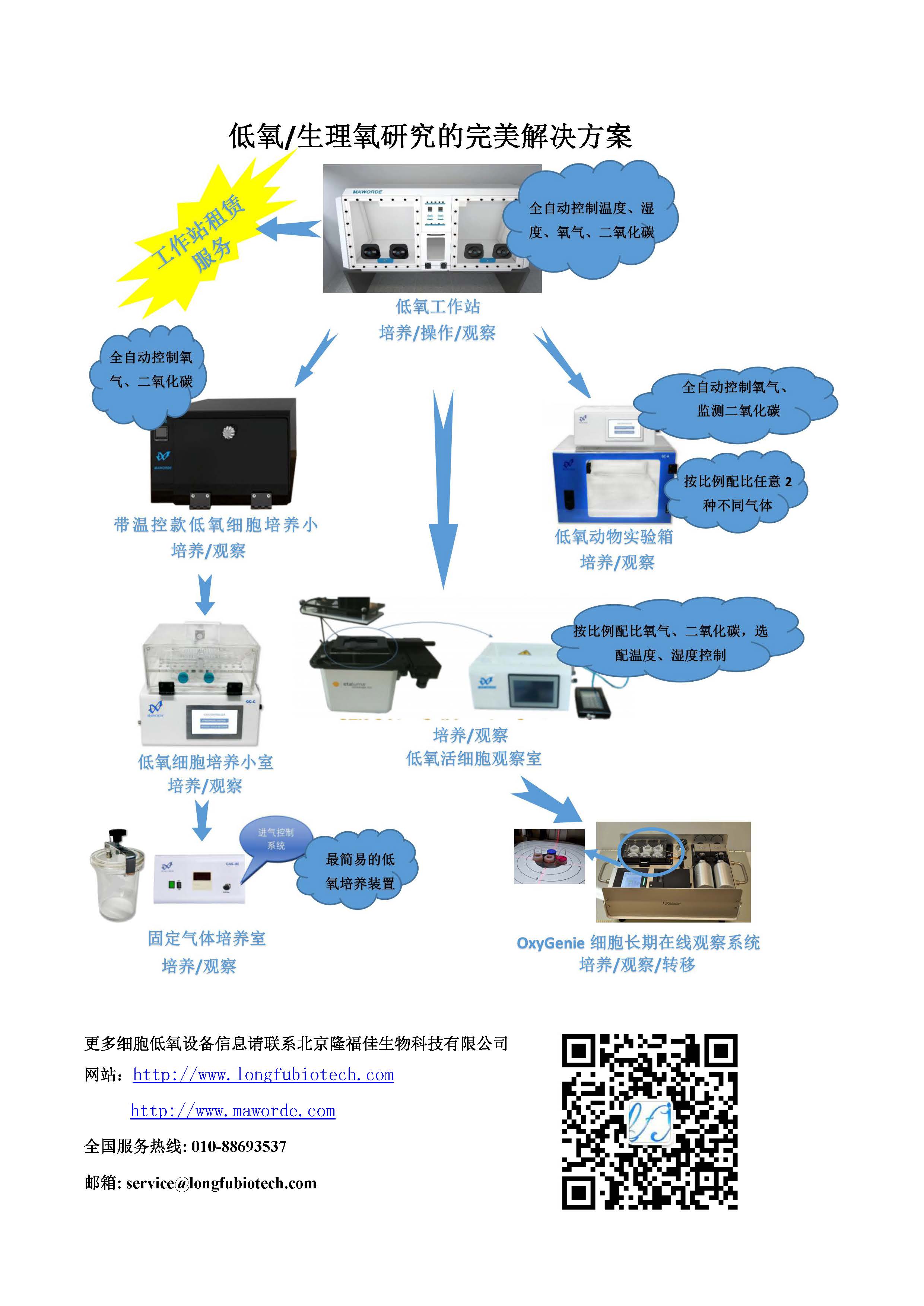 Ruskinn低氧工作站细胞领域研究——磁共振成像（MRI）示踪低氧预处理骨髓间充质干细胞修复关节软骨损伤的研究