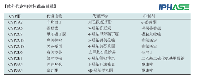 体外代谢标准品