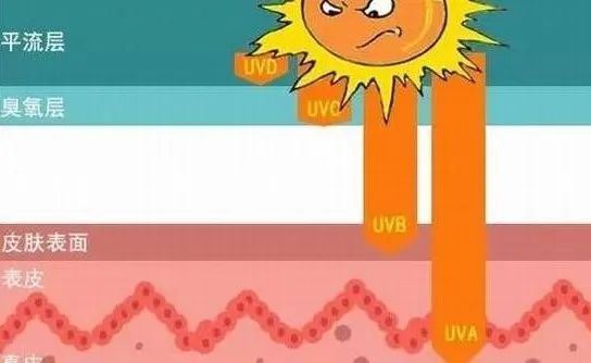 单颗粒 ICP-MS 应用：带您了解防晒霜中的纳米科技