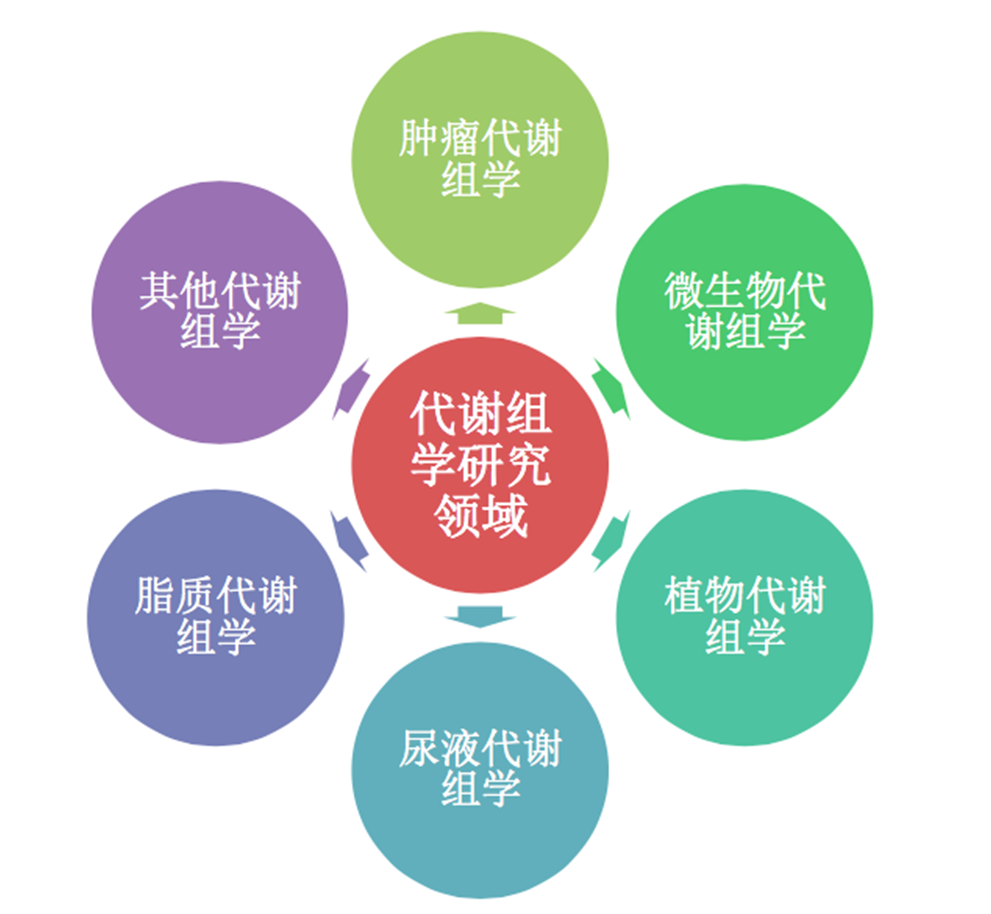 代谢组送样要求及样本预处理