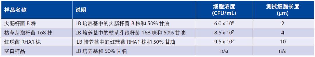单细胞 ICP-MS 应用：测定单个细菌细胞的铁含量