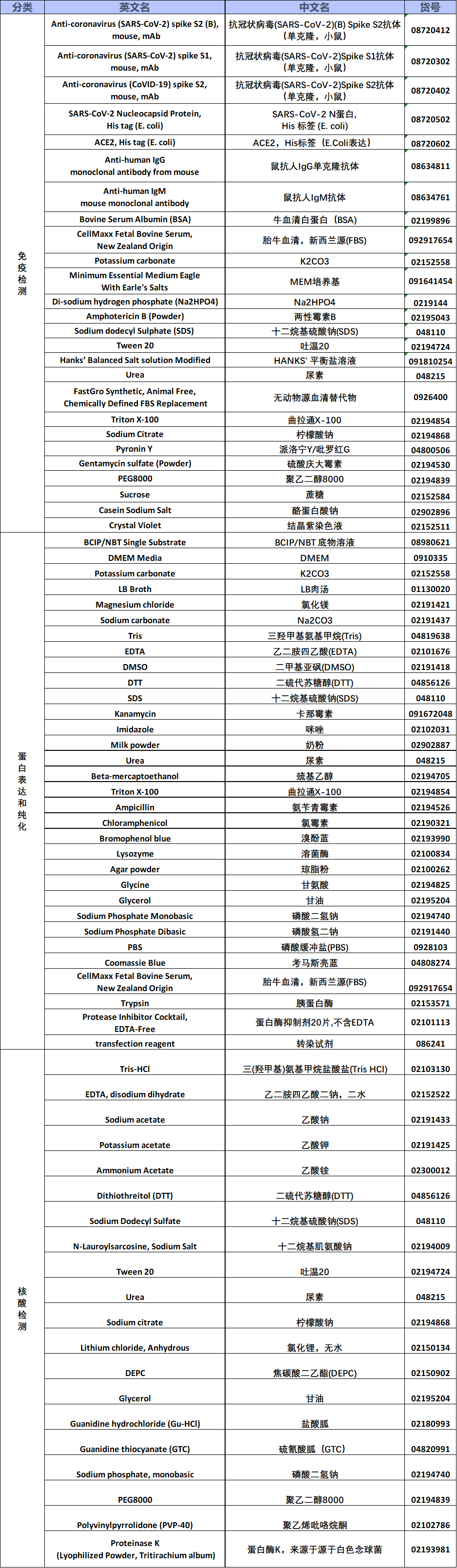 科普丨新冠检测方法,你了解多少?