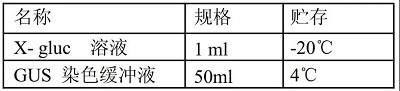 使用方便的GUS染色液