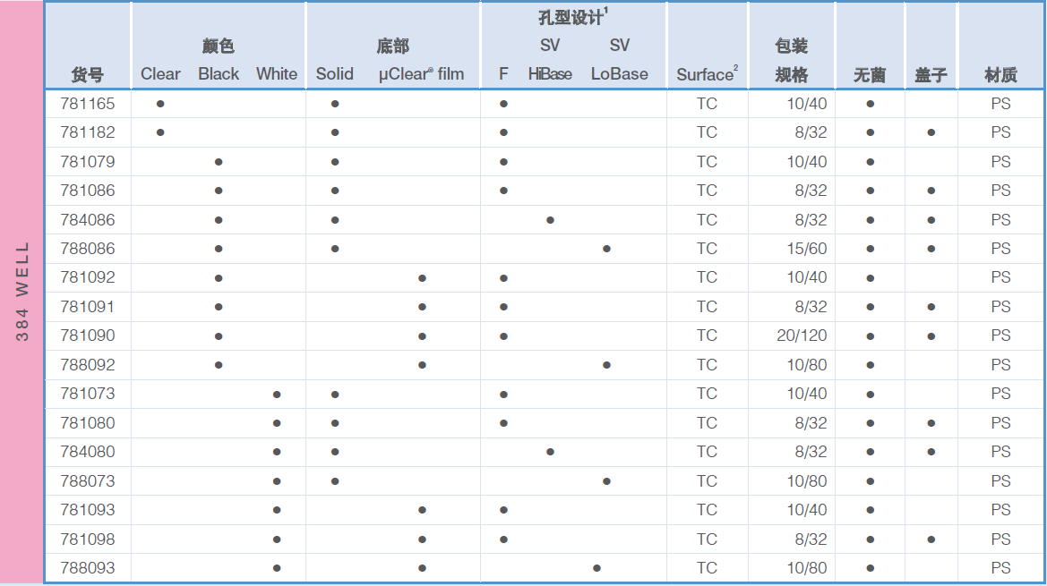 384孔细胞培养微孔板