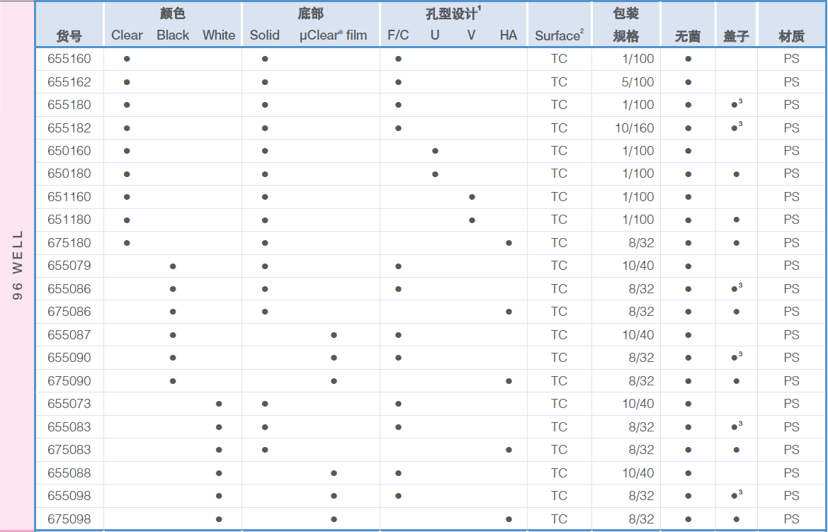 96孔细胞培养微孔板