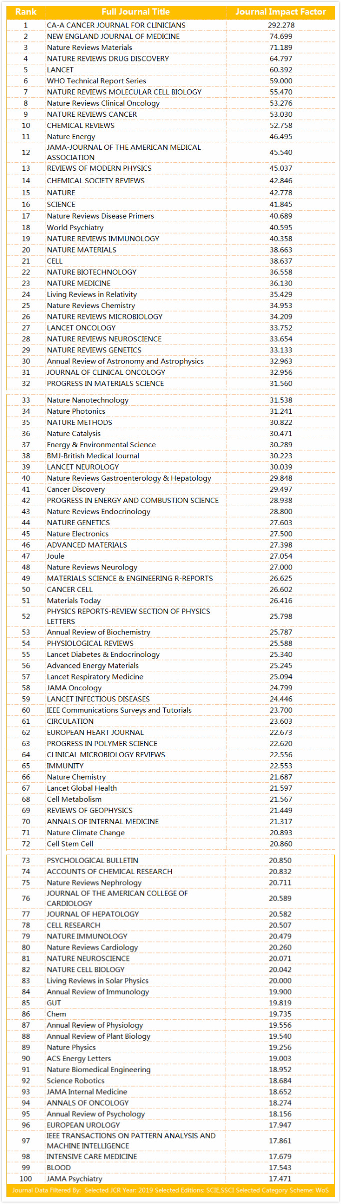2020年完整版SCI影响因子官方数据EXCEL免费下载