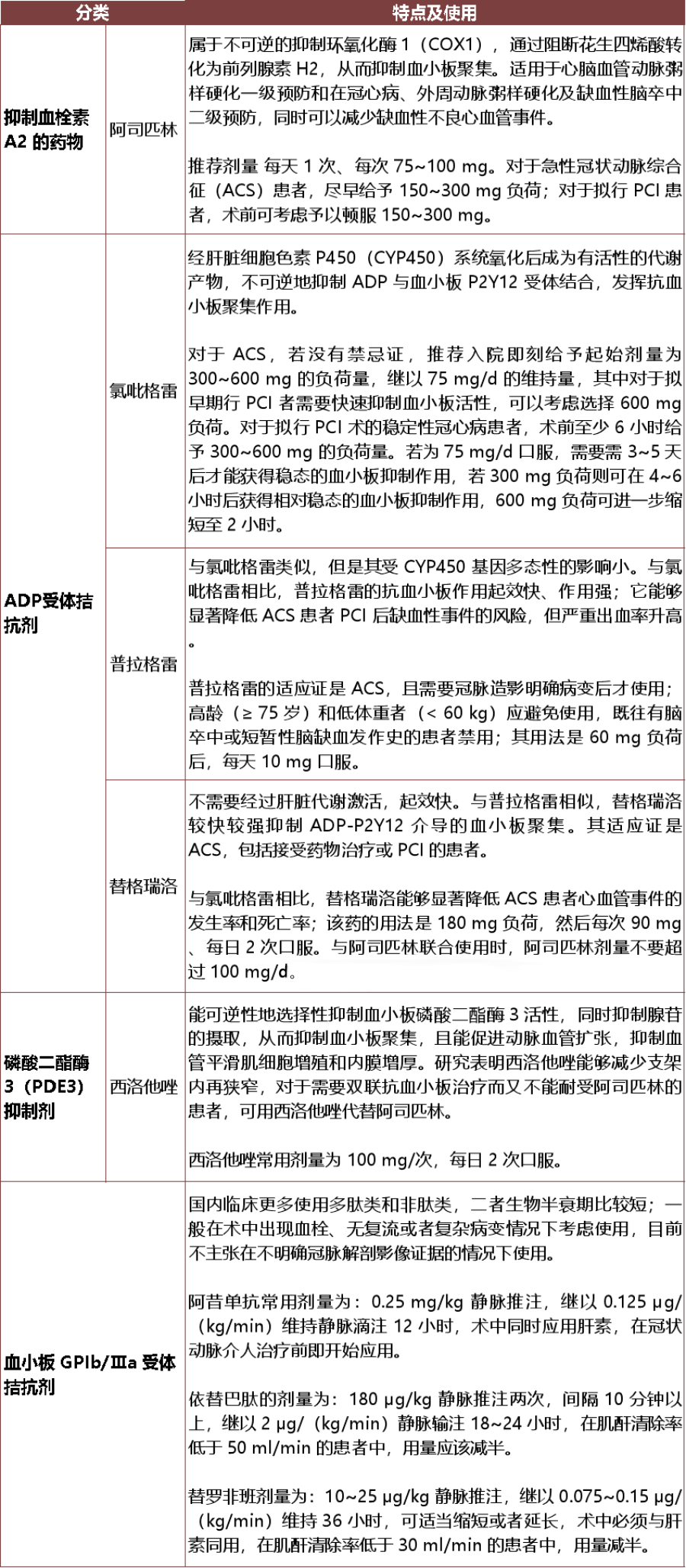 抗血小板药物分类图片