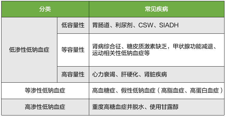 打好基础:你对低钠血症了解多少?