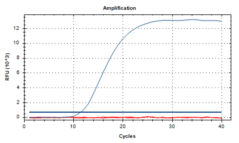 开心果源性成分探针法荧光定量PCR检测试剂盒  