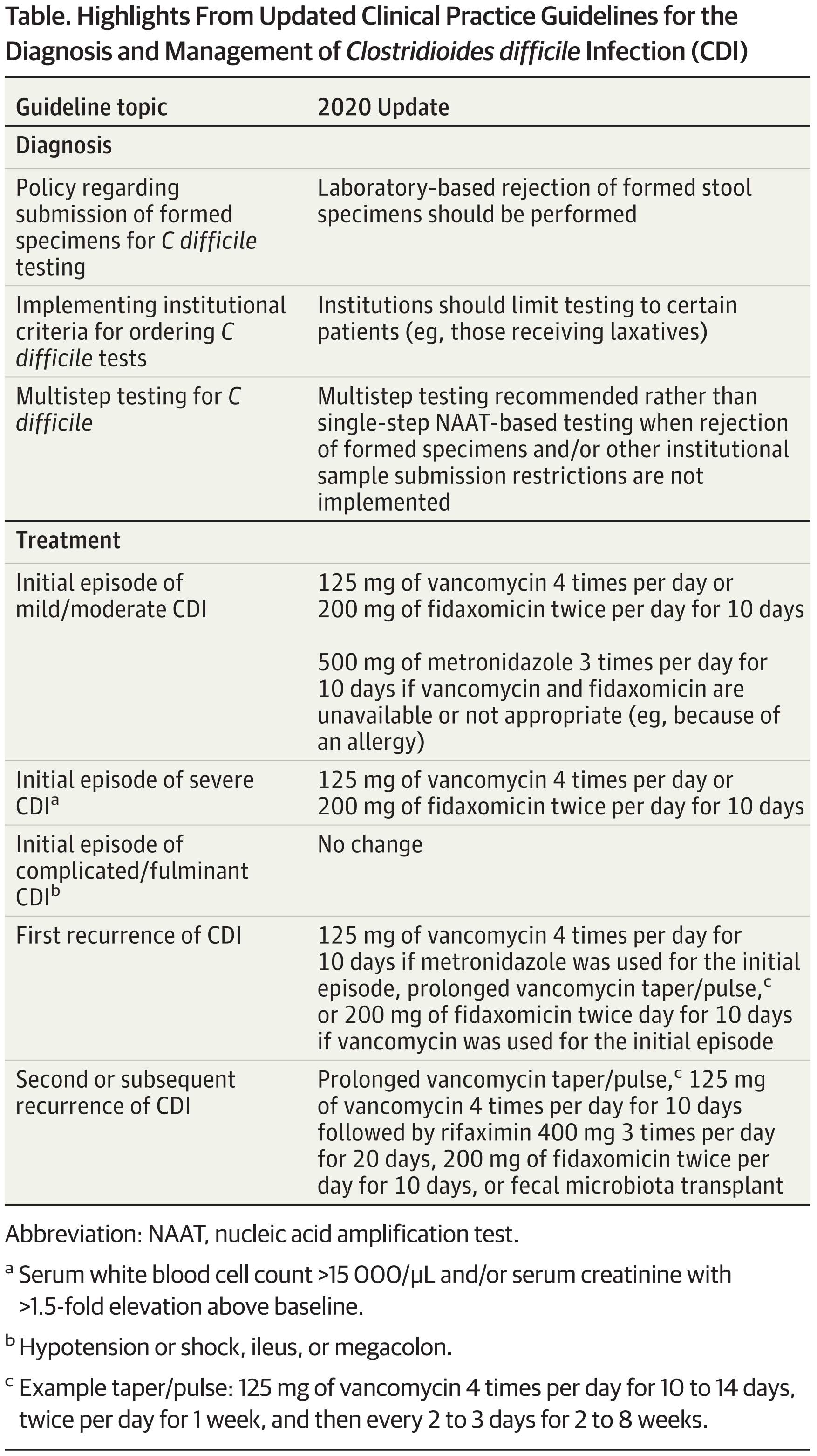Baker Ruskinn厌氧工作站微生物厌氧领域研究——艰难梭菌
