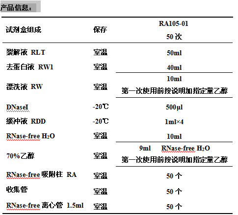 EASYspin植物RNA快速提取试剂盒（Dnase I）