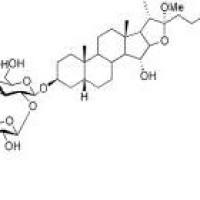 知母皂苷Ia折扣