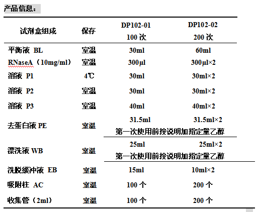 高纯度质粒中量快速提取试剂盒(离心柱型)