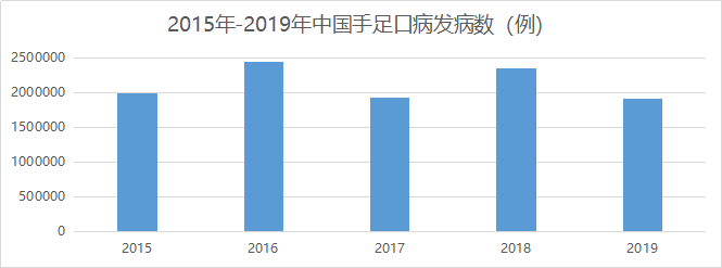 提醒：手足口病高发季，精准识别要当心！