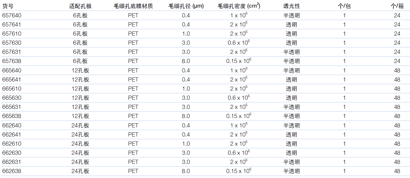 ThinCert细胞培养小室