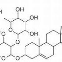 87480-46-4/ 短葶山麦冬皂苷C,分析标准品,HPLC-ELSD≥98%