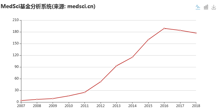 7月21日免费直播课程——国自然热点之『非编码RNA』研究策略与方法