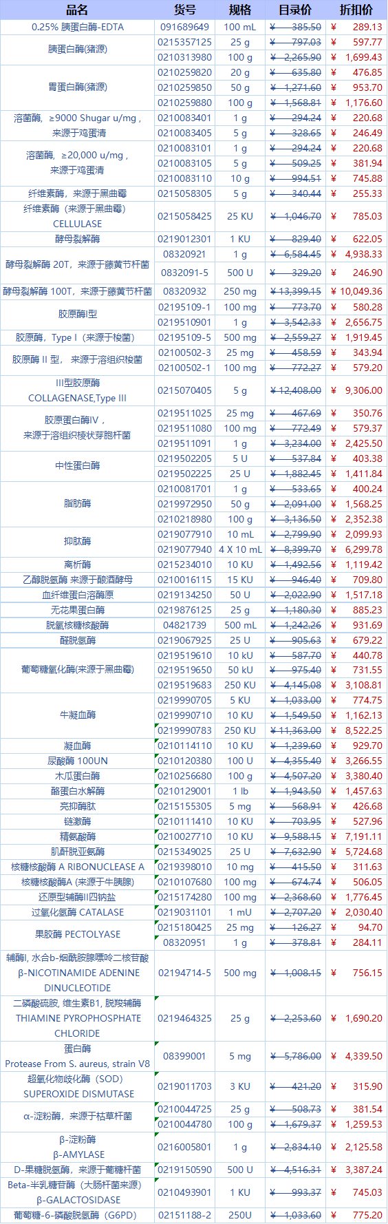 MP拍了拍你:酶类产品乘风破浪式促销,不来看看嘛?