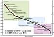 生命科学质谱在精准医疗中的应用 | 第三期