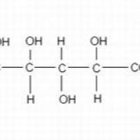 4468-02-4/	 葡萄糖酸锌,USP级，98%