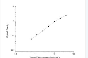 Human ENG(Endoglin) ELISA Kit