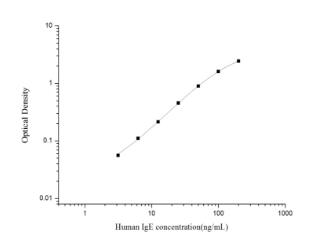 Human IgE(Immunoglobulin E) EL