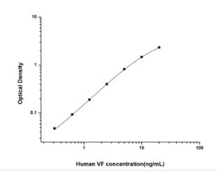 Human VF(Visfatin) ELISA Kit