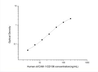 Human sVCAM-1/CD106(soluble Va