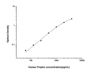 Human Preptin ELISA Kit