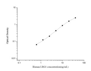 Human LRG1(Leucine Rich Alpha-