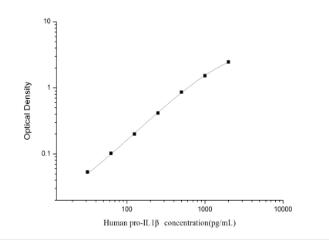 Human pro-IL1β(pro interleukin