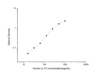 Human IL-37(Interleukin 37) EL
