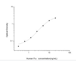 Human Fcγ(Fc Fragment of IgG) ELISA Kit价格,详情介绍-960化工网 – 960化工网