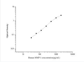 Human MMP-1(Matrix Metalloprot