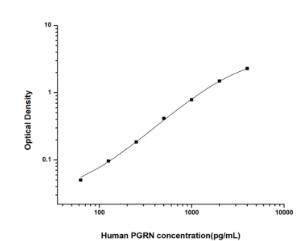Human PGRN(Progranulin) ELISA 