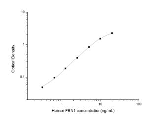 Human FBN1(Fibrillin 1) ELISA 