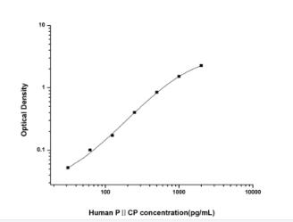 Human PⅡCP(Procollagen Ⅱ C-Ter