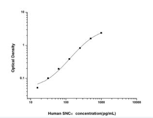 Human SNCα(Synuclein Alpha) EL