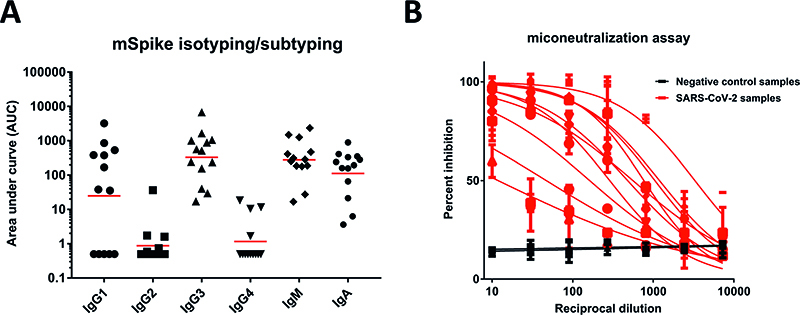 义翘神州病毒产品在血清抗体检测研究中的应用