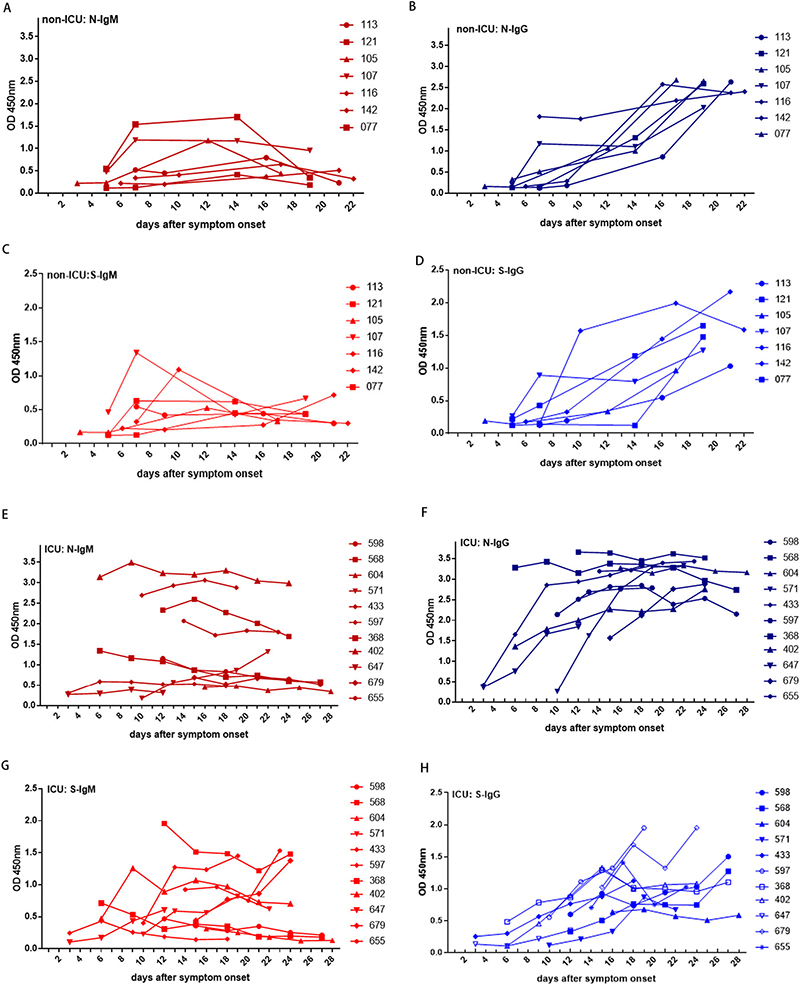 义翘神州病毒产品在血清抗体检测研究中的应用