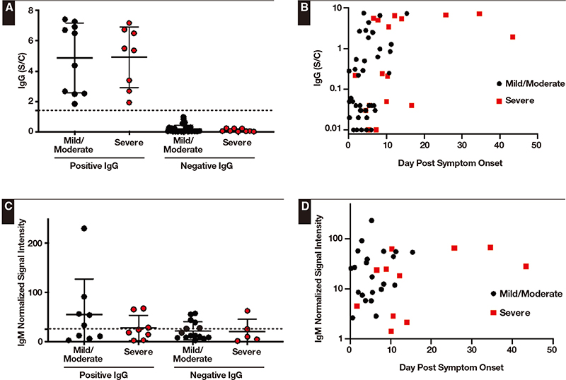 义翘神州病毒产品在血清抗体检测研究中的应用