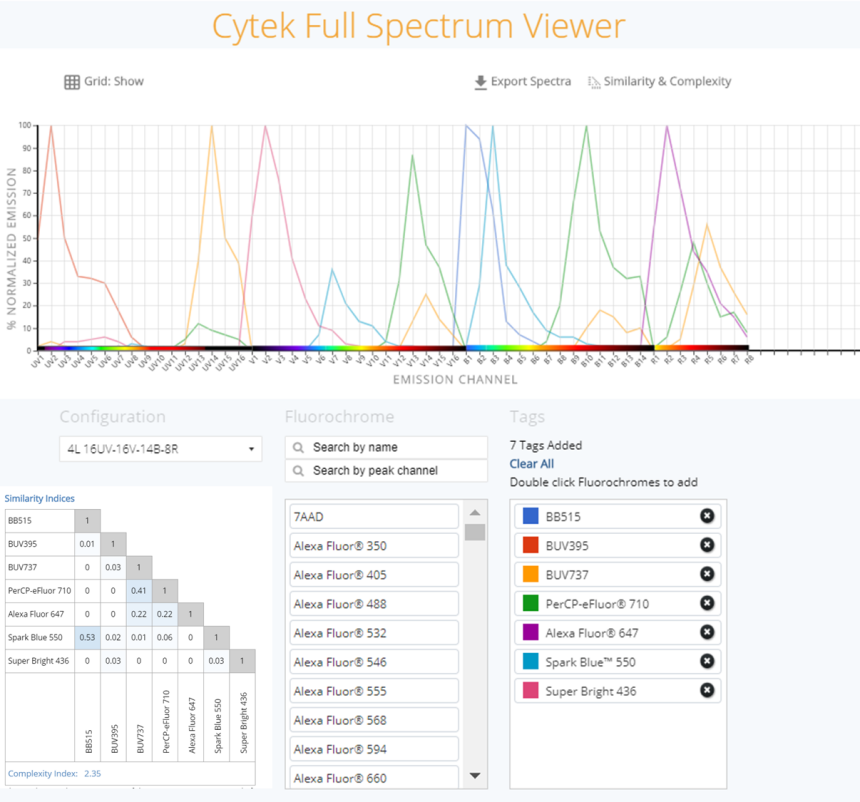 Cytek，中文官网发布 | 指尖轻触，开启光谱流式之旅！-公司新闻-Cytek Biosciences