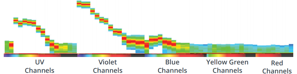 Cytek多色方案一饱眼福—下篇（三至五激光篇）