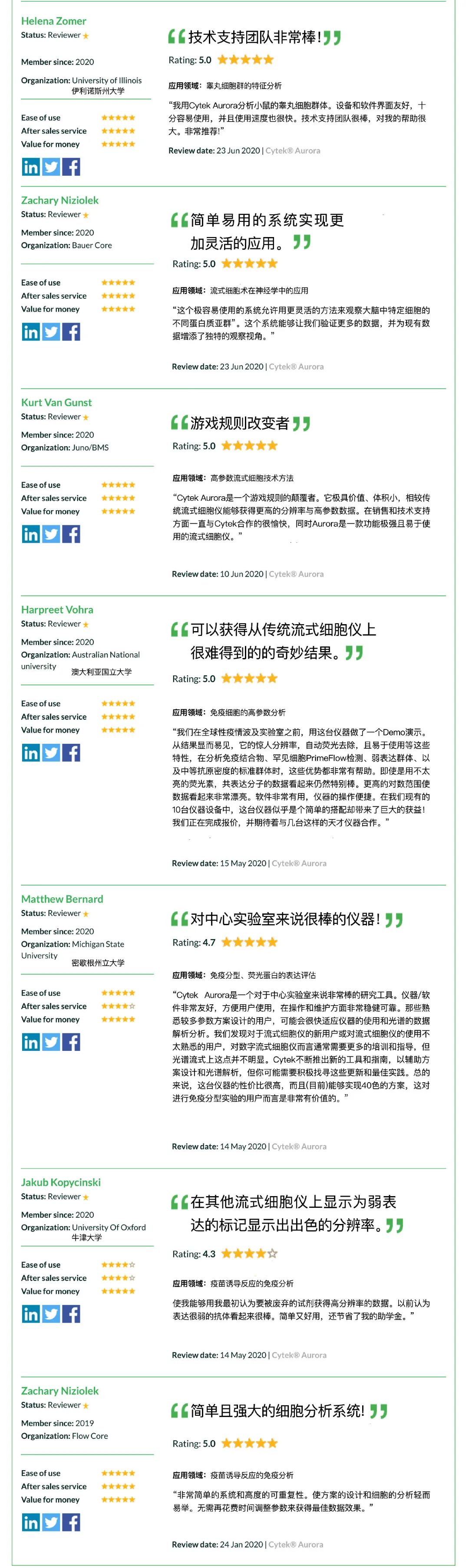 Cytek客户之声（海外版）— Cytek Aurora被SelectScience 用户誉为Game Changer